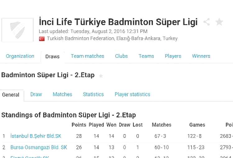Erzincan TT Spor Kulübü Badminton Takımı Süper Ligi'n ilk yarısında 6. oldu gorseli